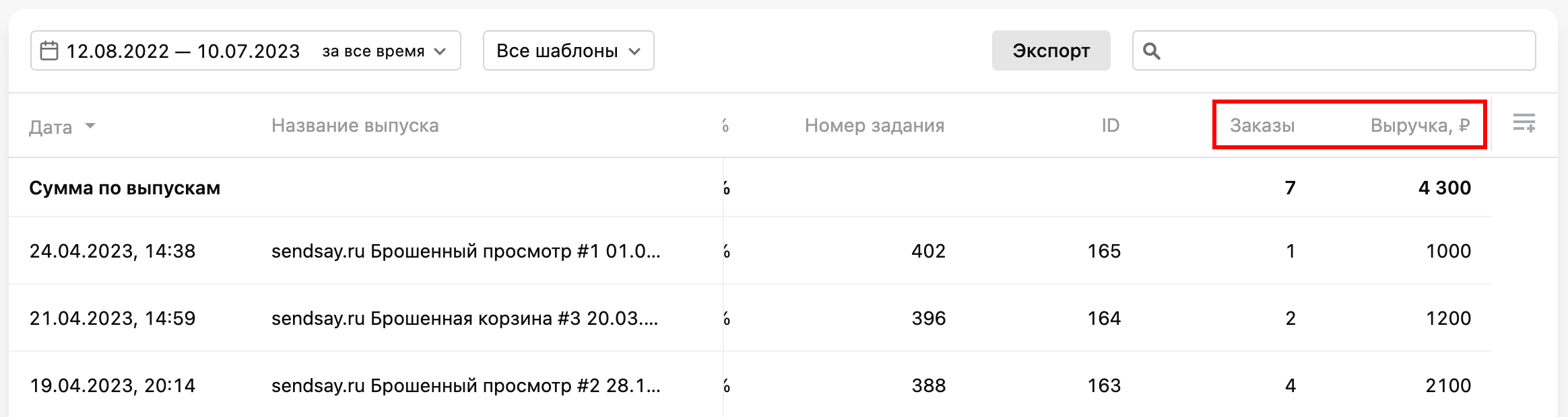 Statistics on orders and revenue