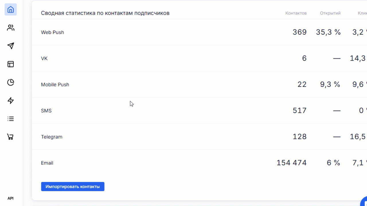 How to create VK campaign