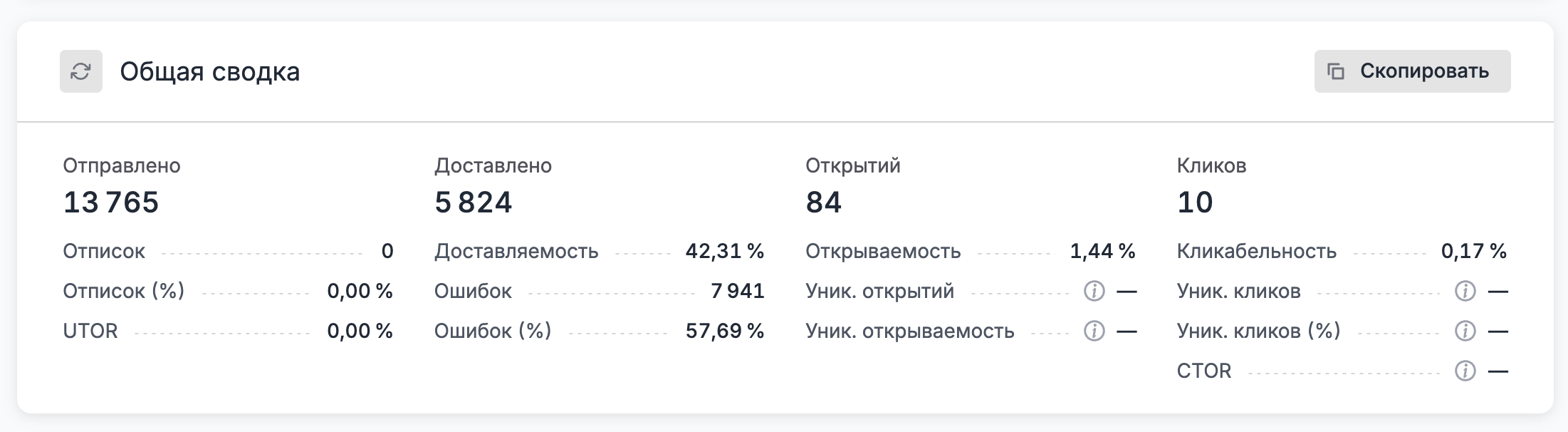 Template summary panel