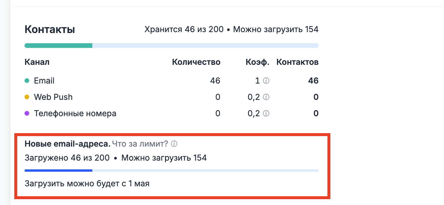 Limit counter