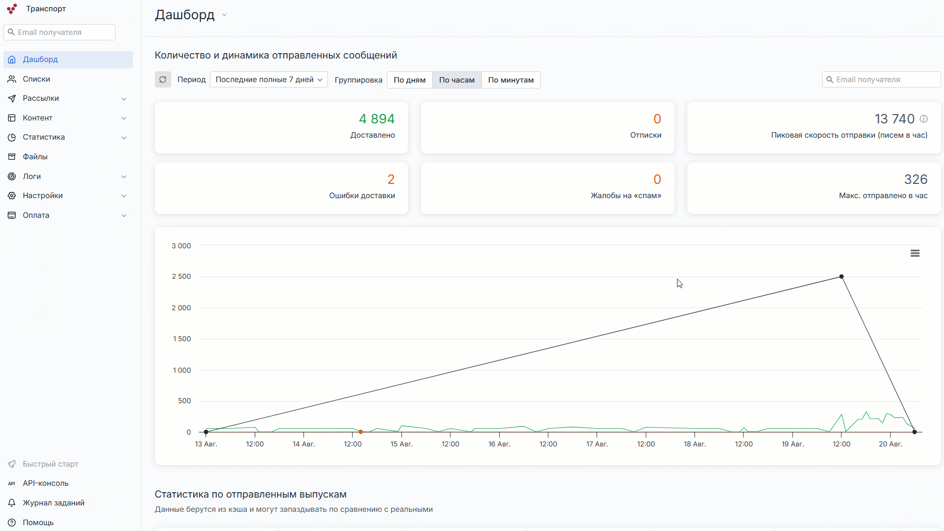 Dashboard save graph