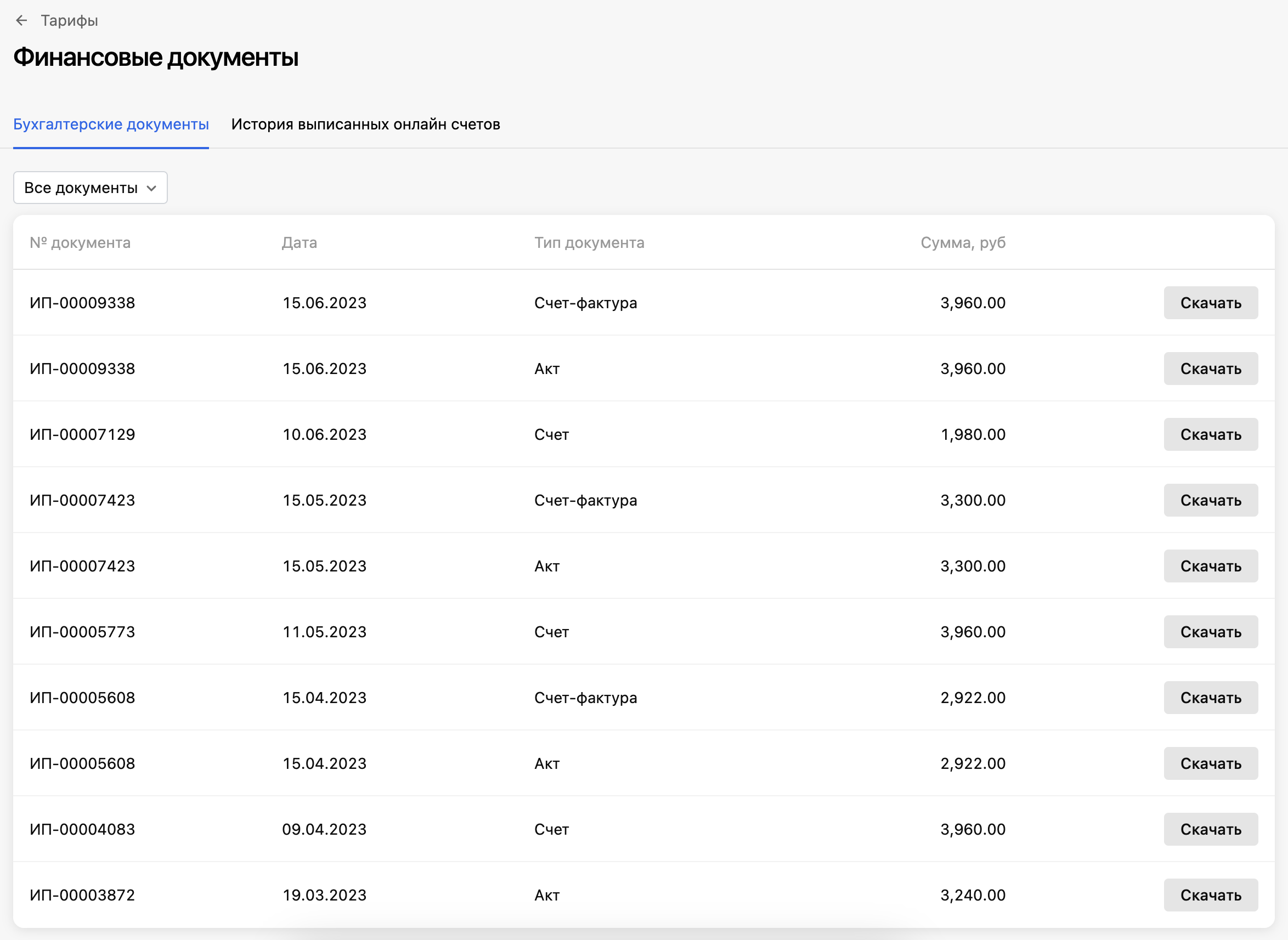 Финансовые документы