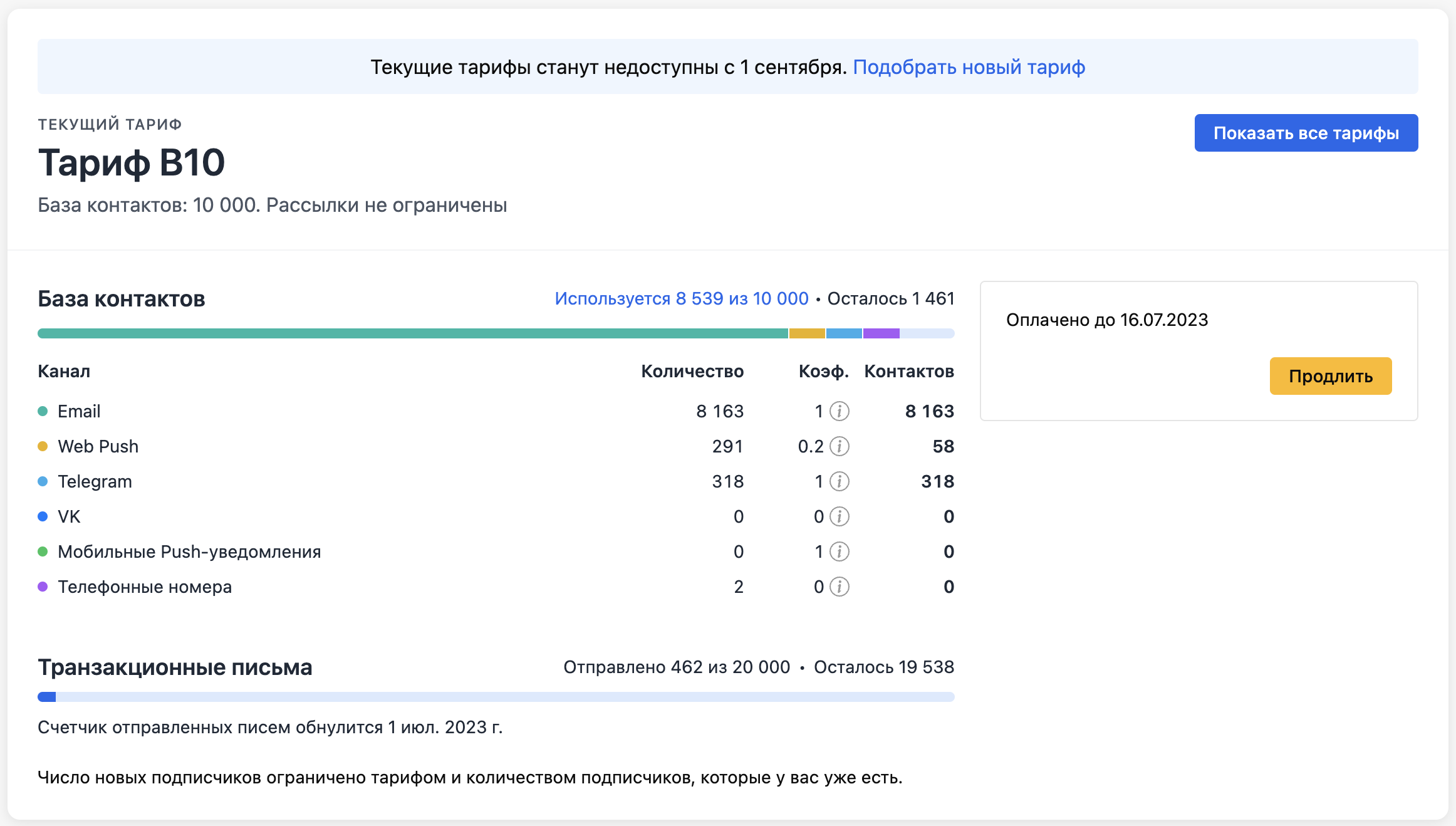 Лимиты тарифа