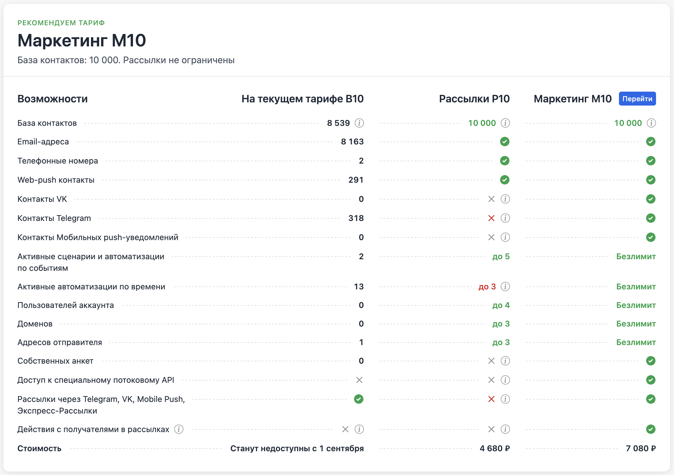 Помощь в выборе тарифа